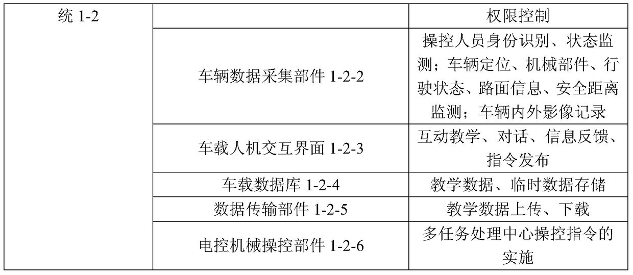 An intelligent vehicle driving training system