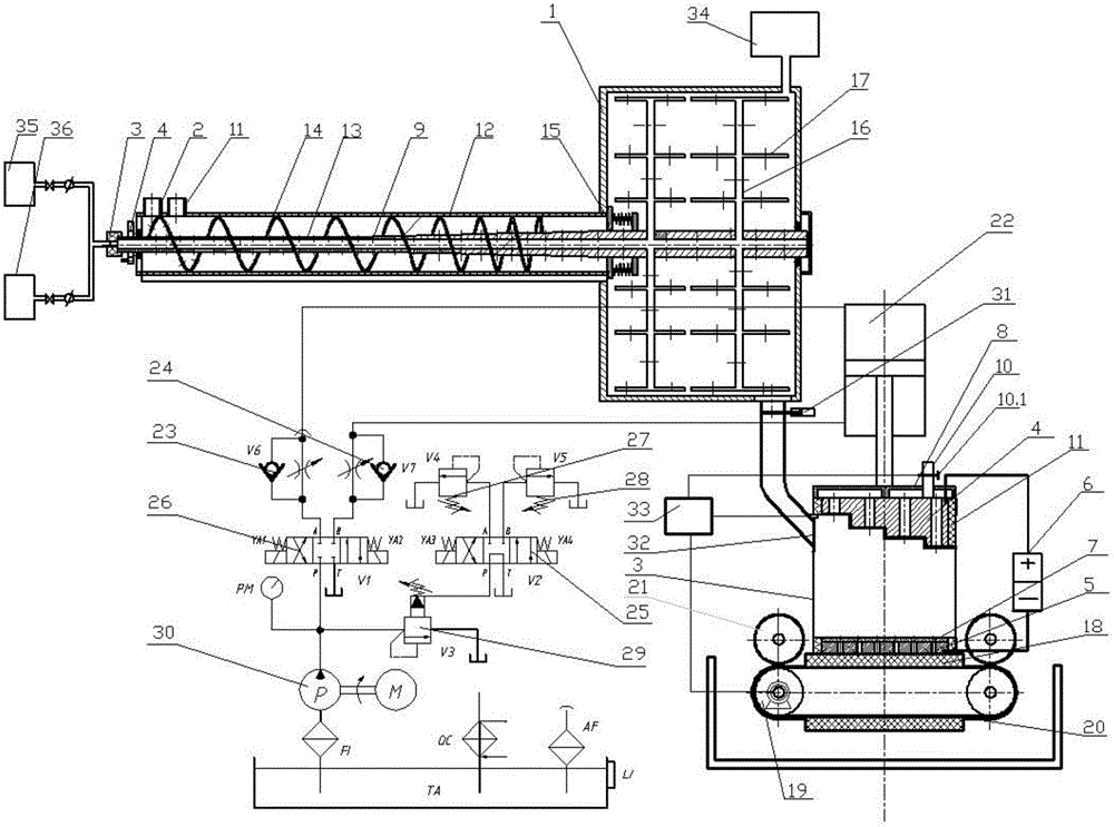 Oxidization, electric osmosis and mechanical filter pressing based sewage sludge co-dehydration device