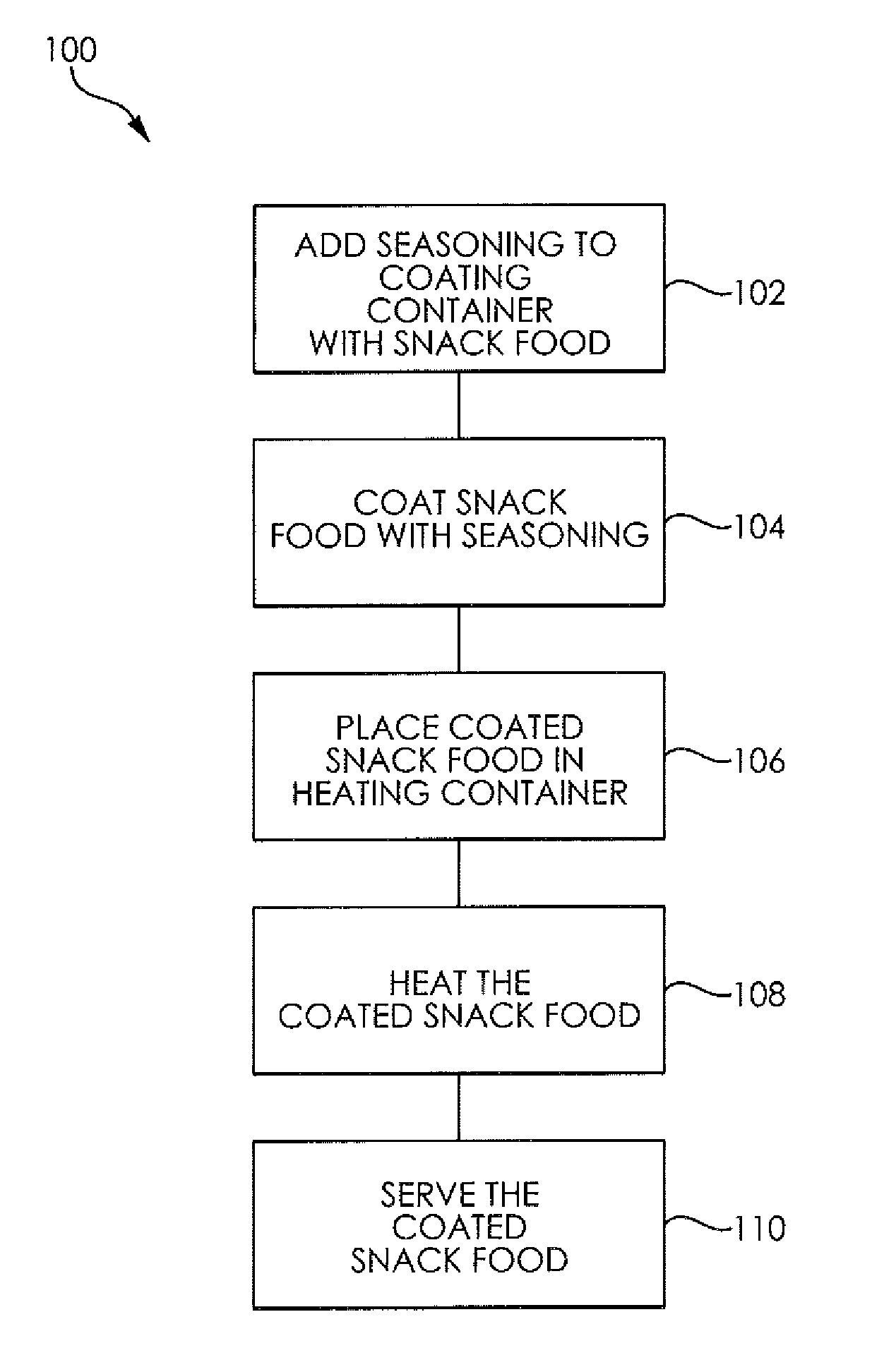 Method, kit, and container for preparing a snack food