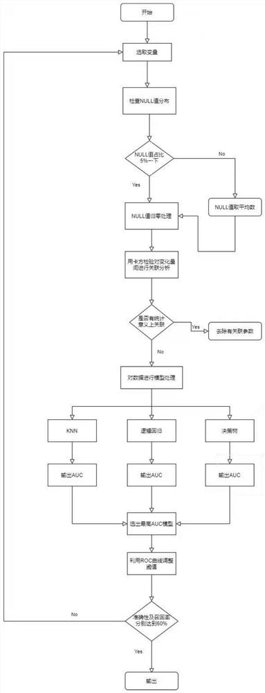 Cerebral hemorrhage classification prediction device