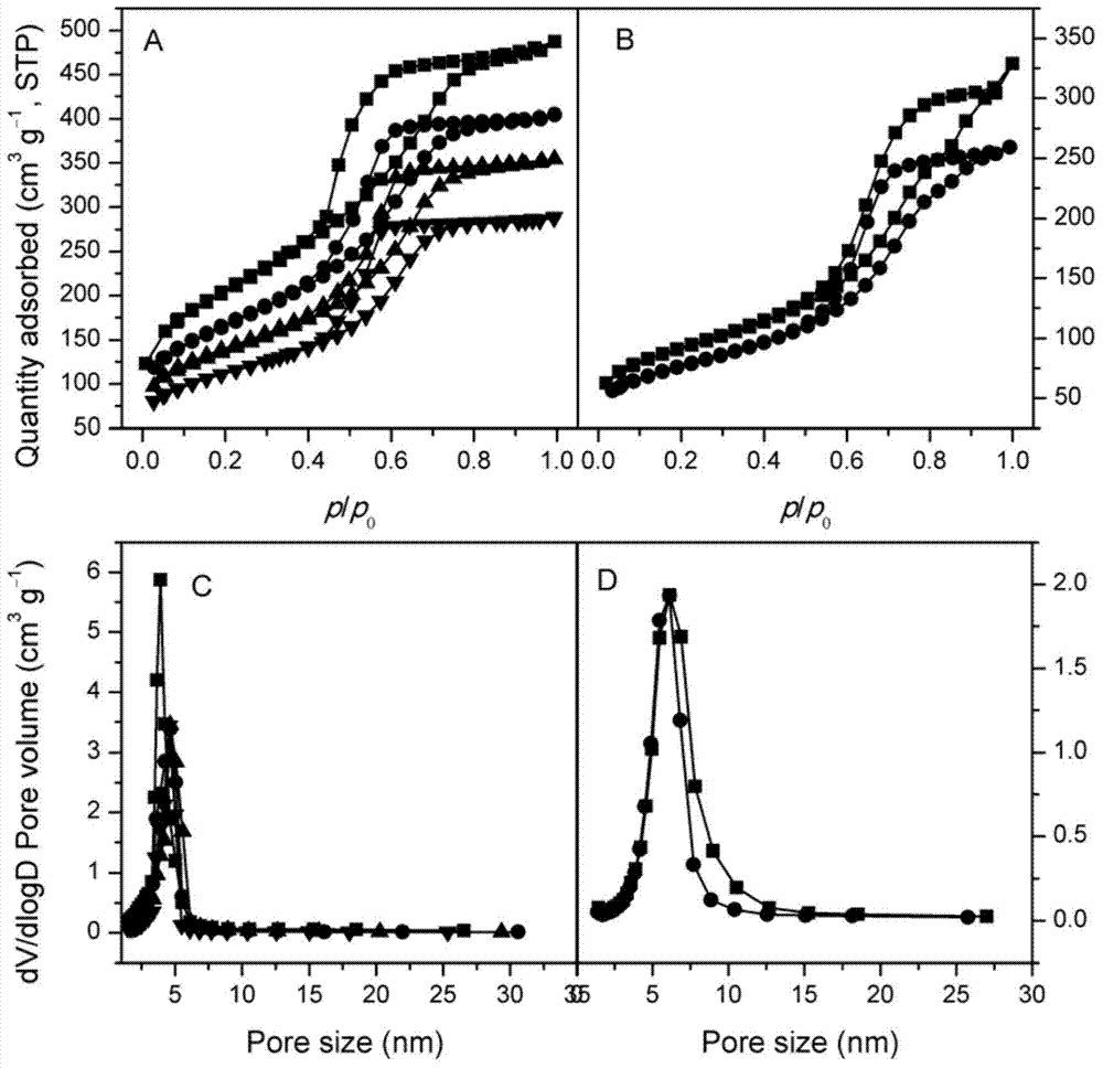 Synthetic method of low-cost mesoporous graphite-phase carbon nitride