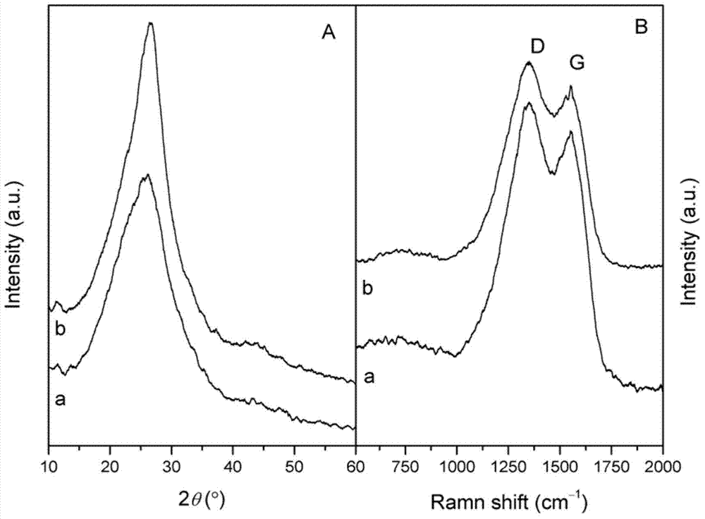 Synthetic method of low-cost mesoporous graphite-phase carbon nitride