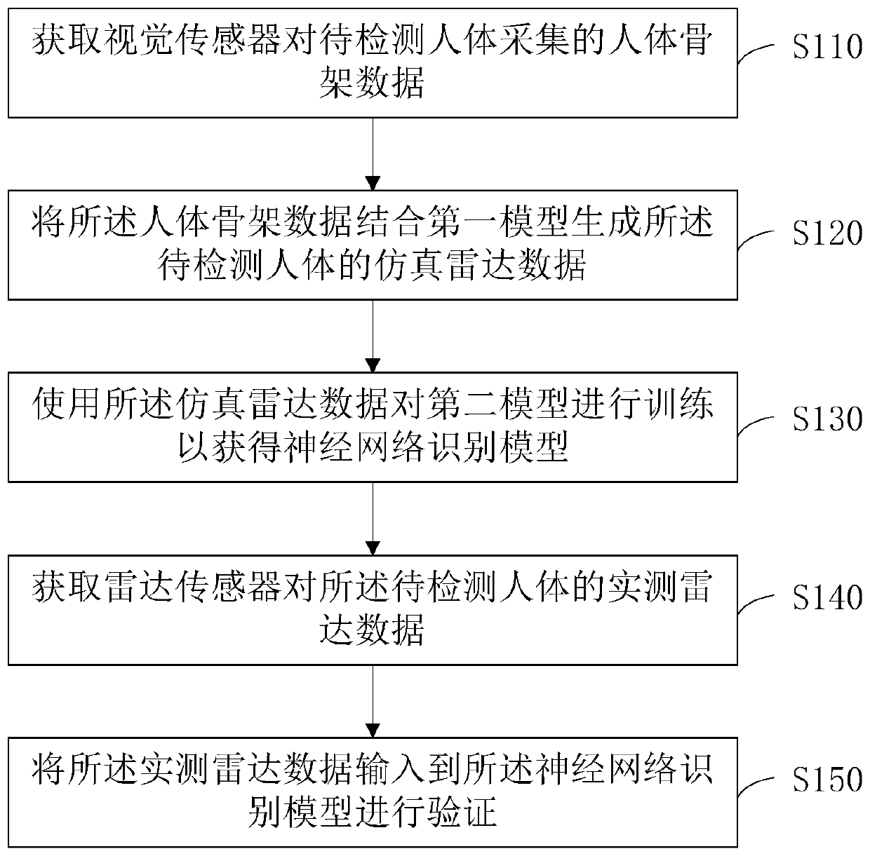 Neural network recognition model training method and device, server and storage medium