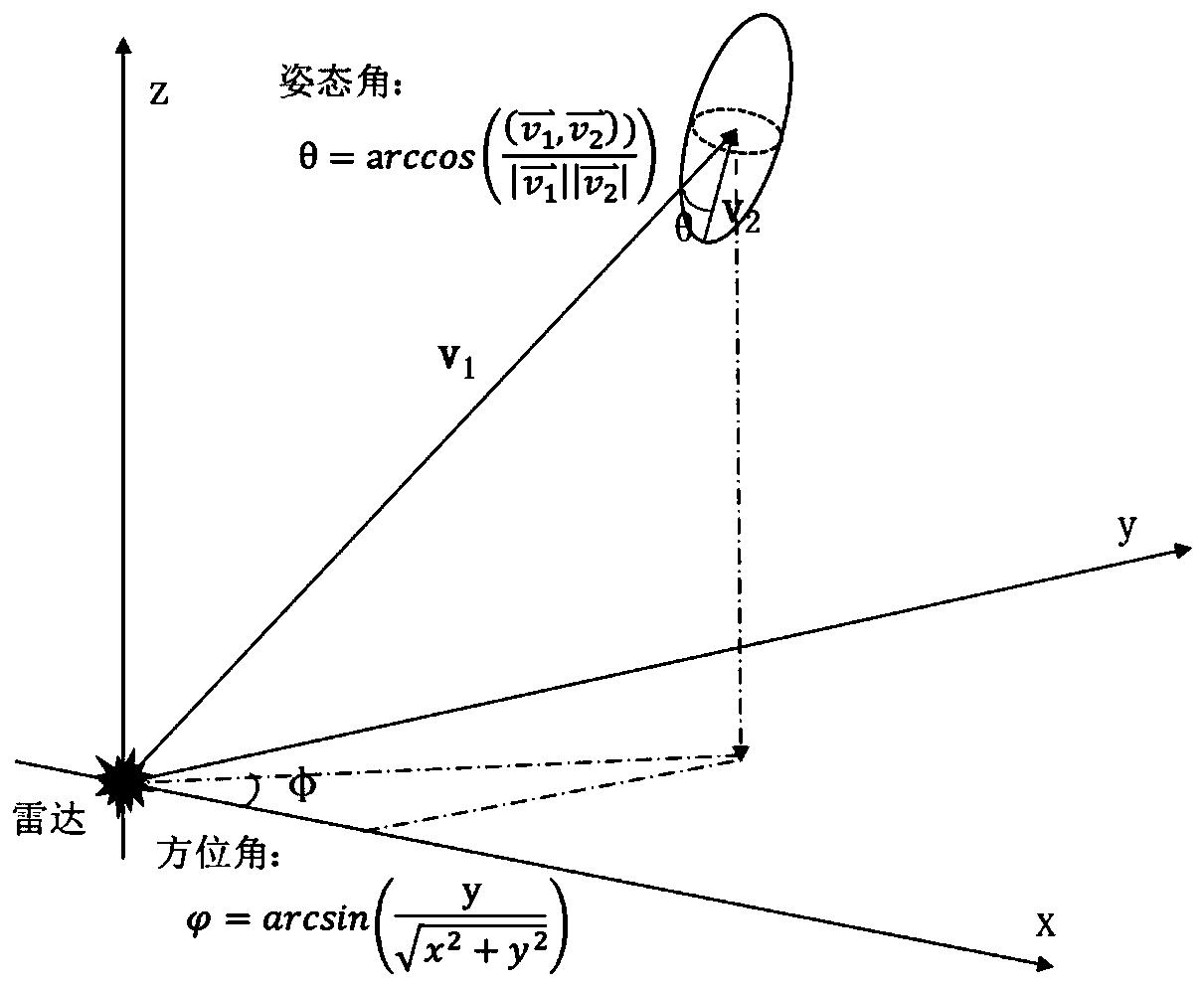 Neural network recognition model training method and device, server and storage medium