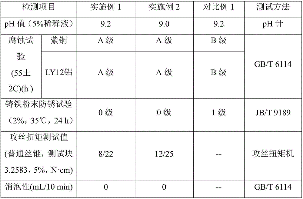 Long-life and low-foam emulsion for aluminium alloy cutting