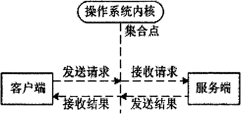 Component interactive synchronization method based on transaction