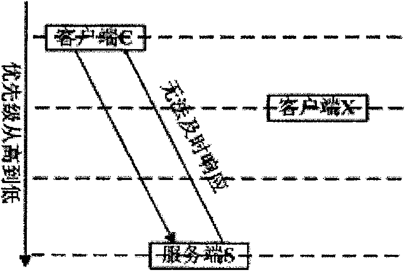 Component interactive synchronization method based on transaction