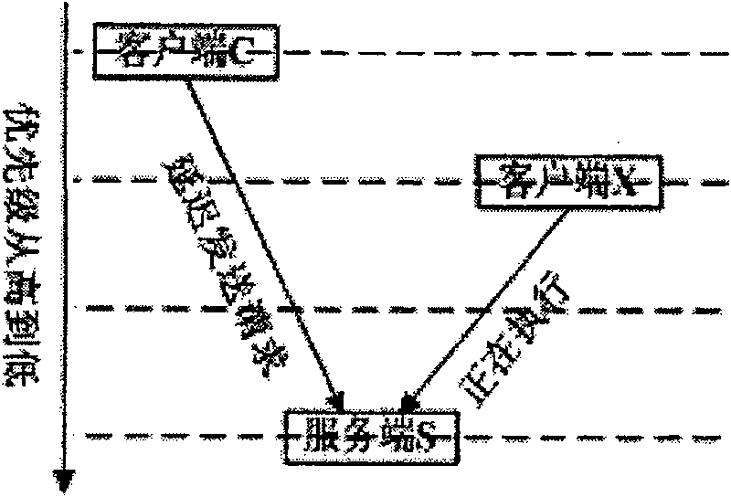 Component interactive synchronization method based on transaction