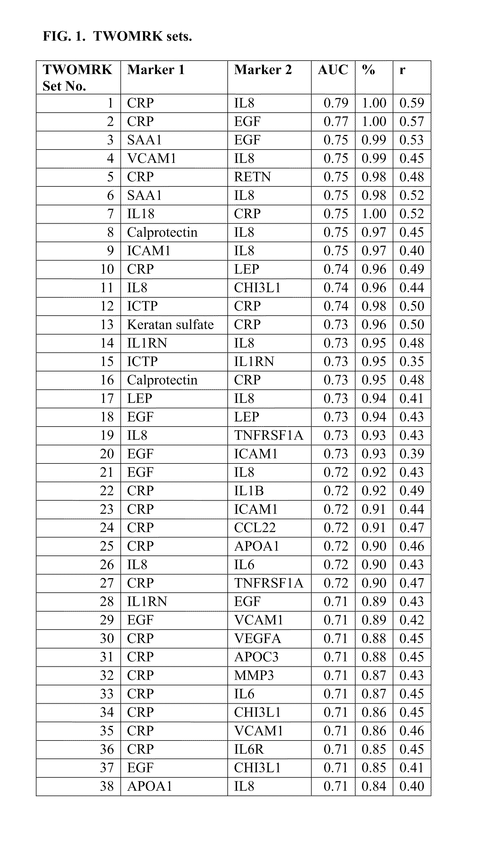 Biomarkers and methods for measuring and monitoring inflammatory disease activity