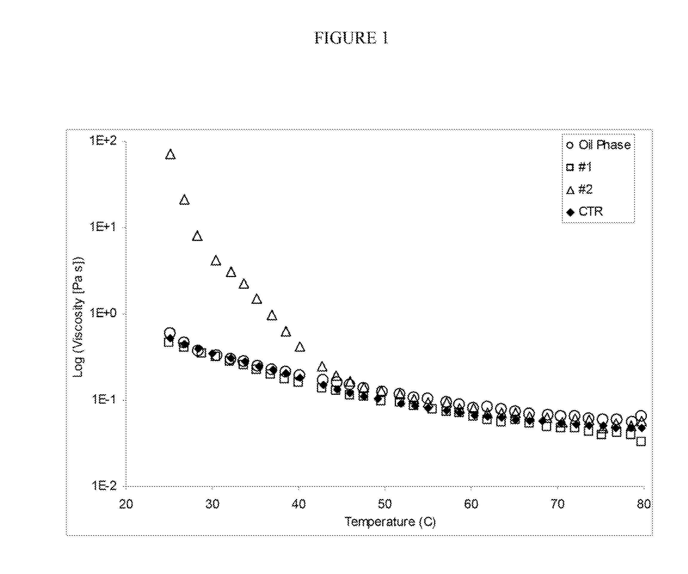 Stabilized Glycerin-in-Oil Emulsions