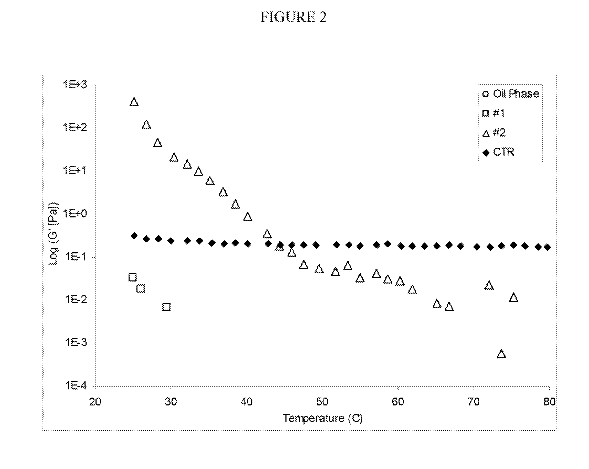 Stabilized Glycerin-in-Oil Emulsions