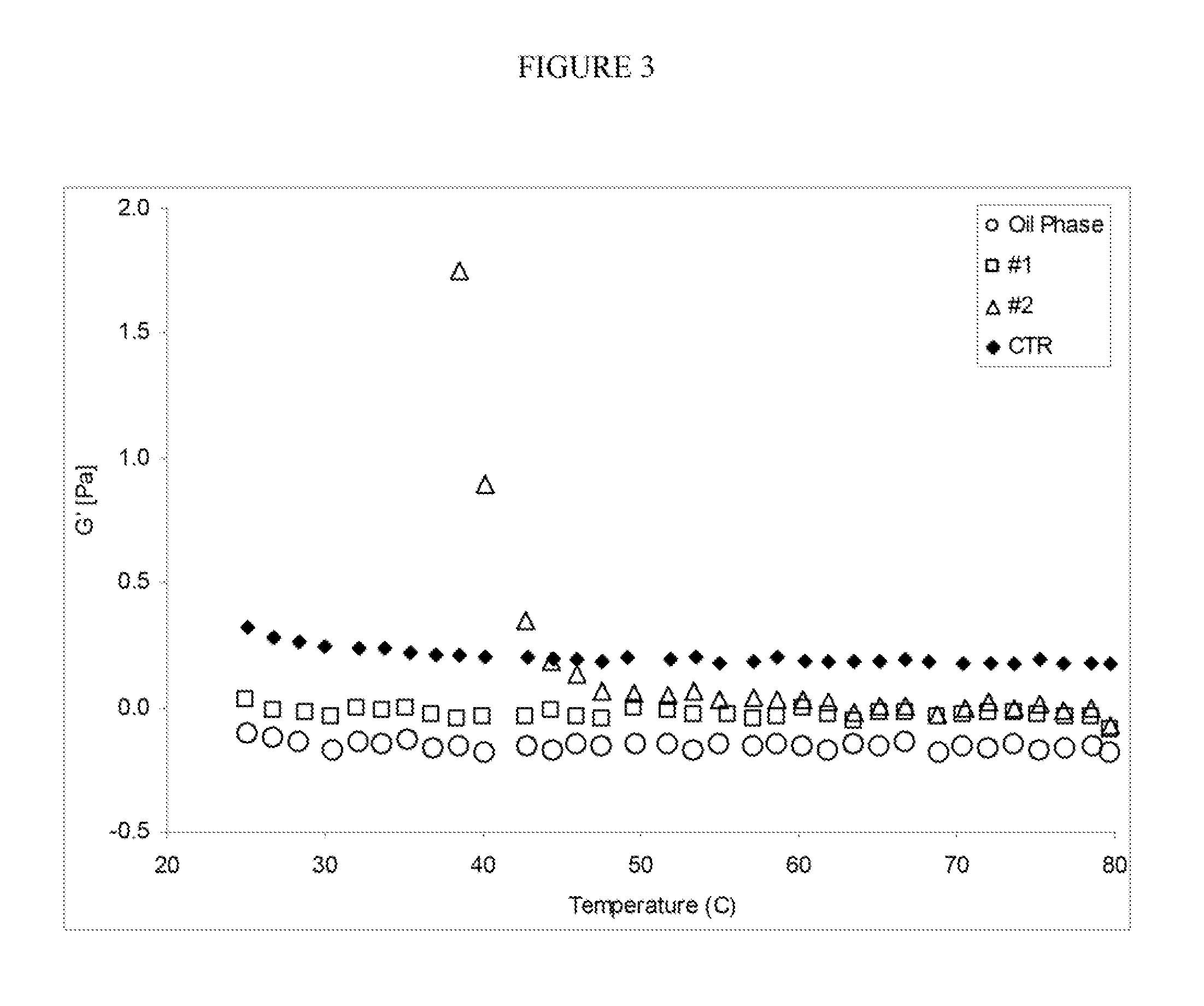 Stabilized Glycerin-in-Oil Emulsions