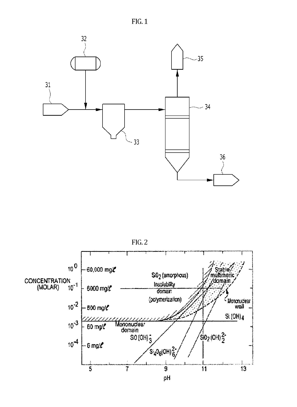 Apparatus for evaporative concentration of water to be treated, which uses hot lime softening, and method for evaporative concentration of water using the same