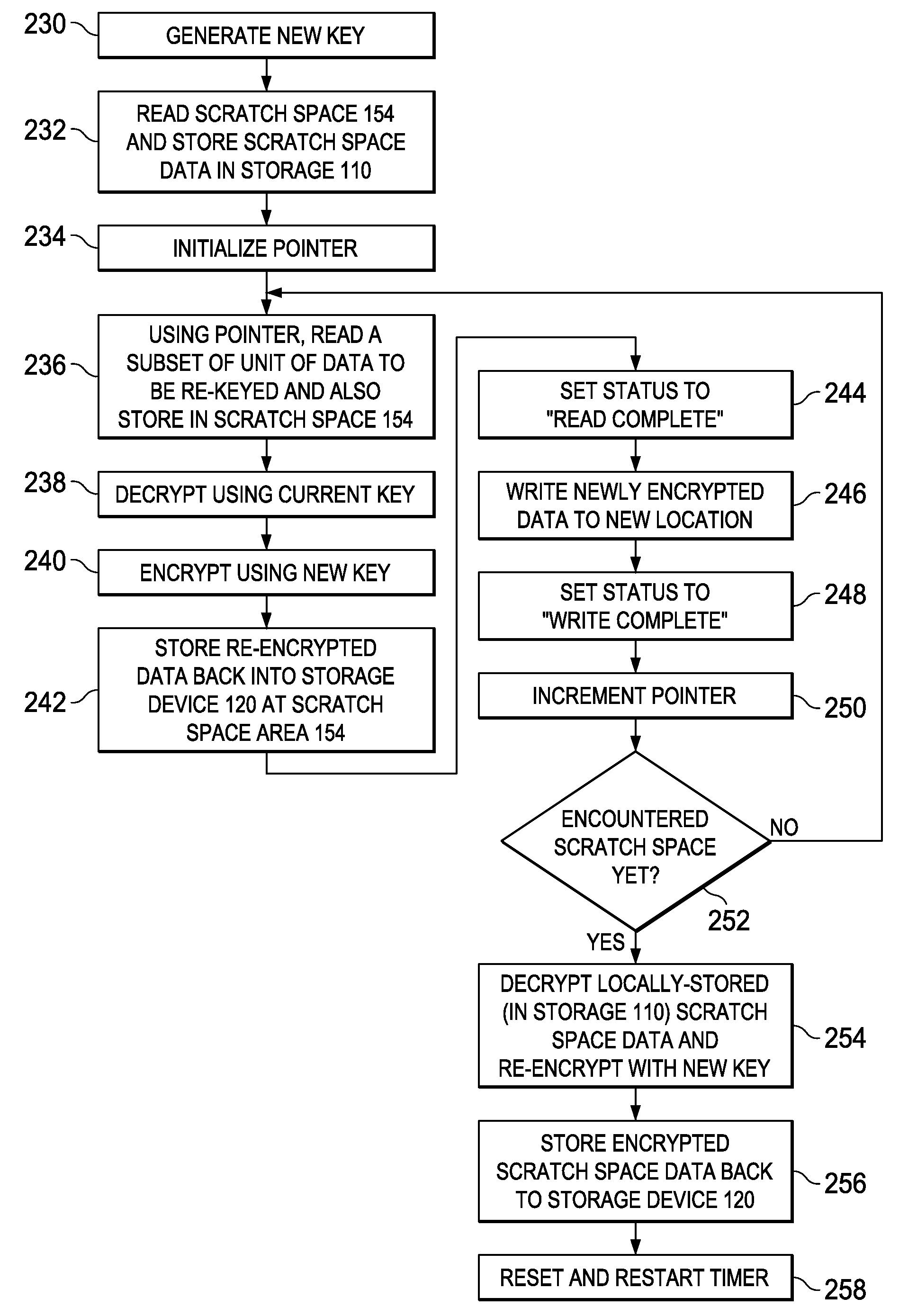 Re-keying data in place