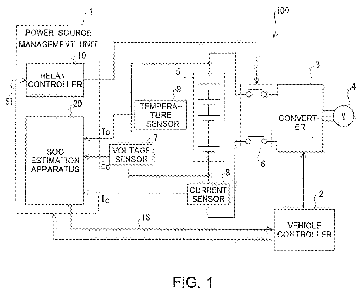 Soc estimation apparatus