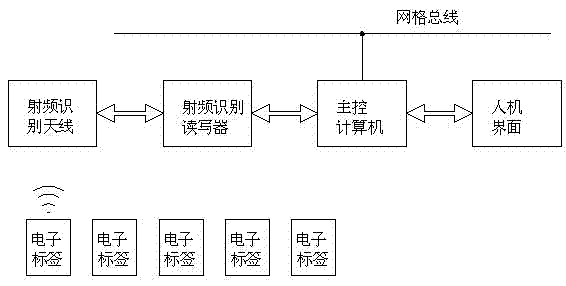 Driving positioning device and driving positioning method based on radio frequency identification technology