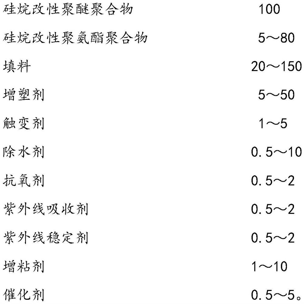 Modified silane sealant for LED backlight and preparation method thereof