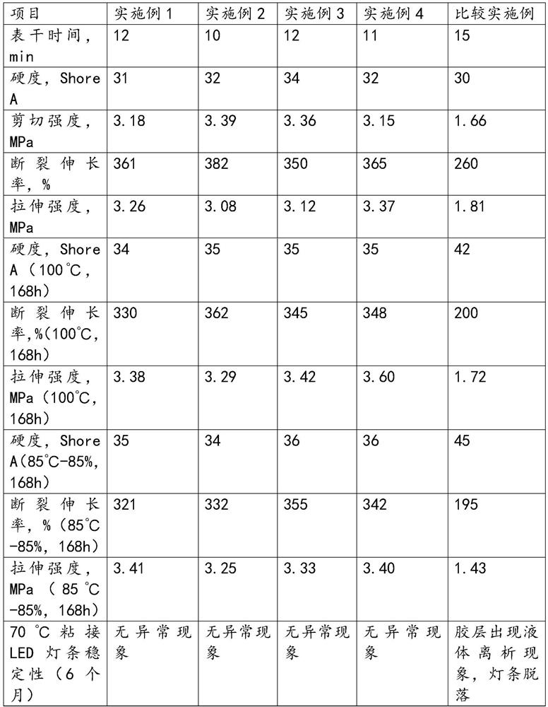 Modified silane sealant for LED backlight and preparation method thereof