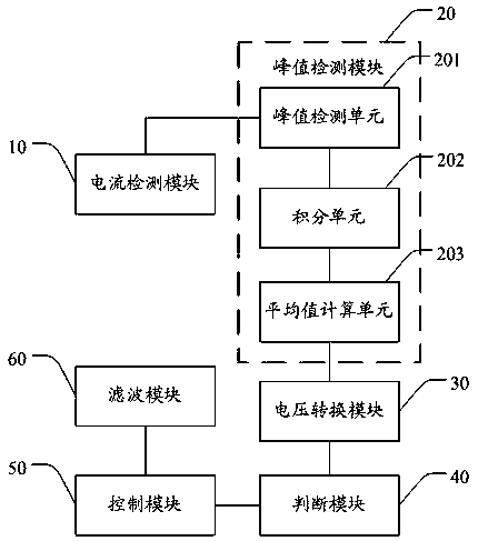 A charging voltage detection method and detection system