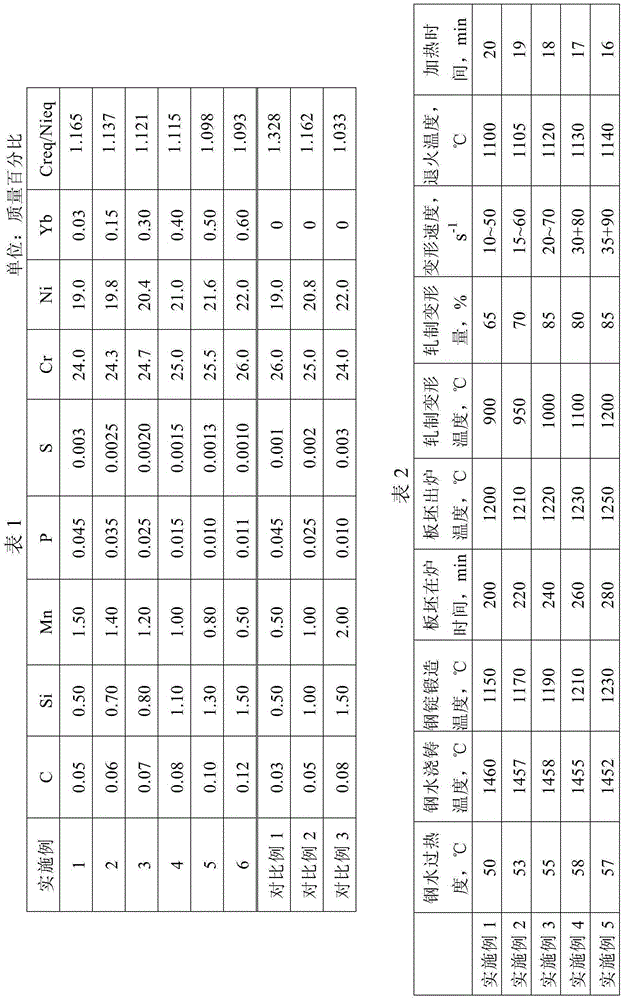 High-strength rare earth ytterbium heat-resistant steel and manufacture method thereof