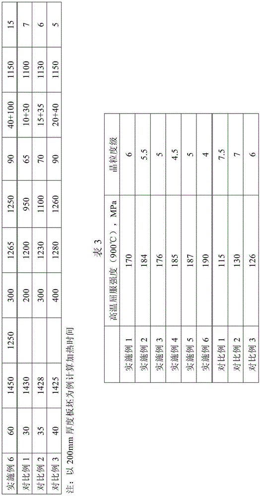 High-strength rare earth ytterbium heat-resistant steel and manufacture method thereof