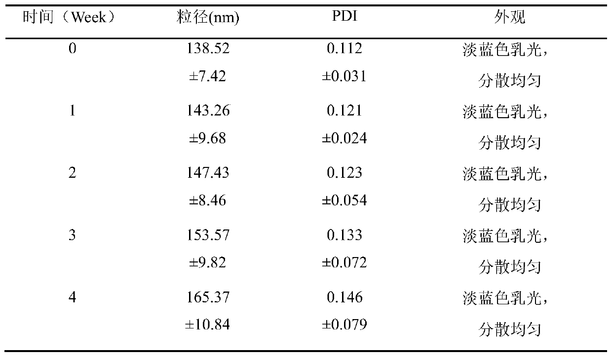 Preparation method of silibinin nano-cage type nanocrystalline injection