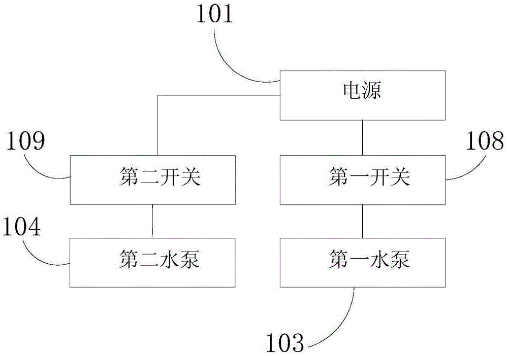 Ultrasonic flushing instrument