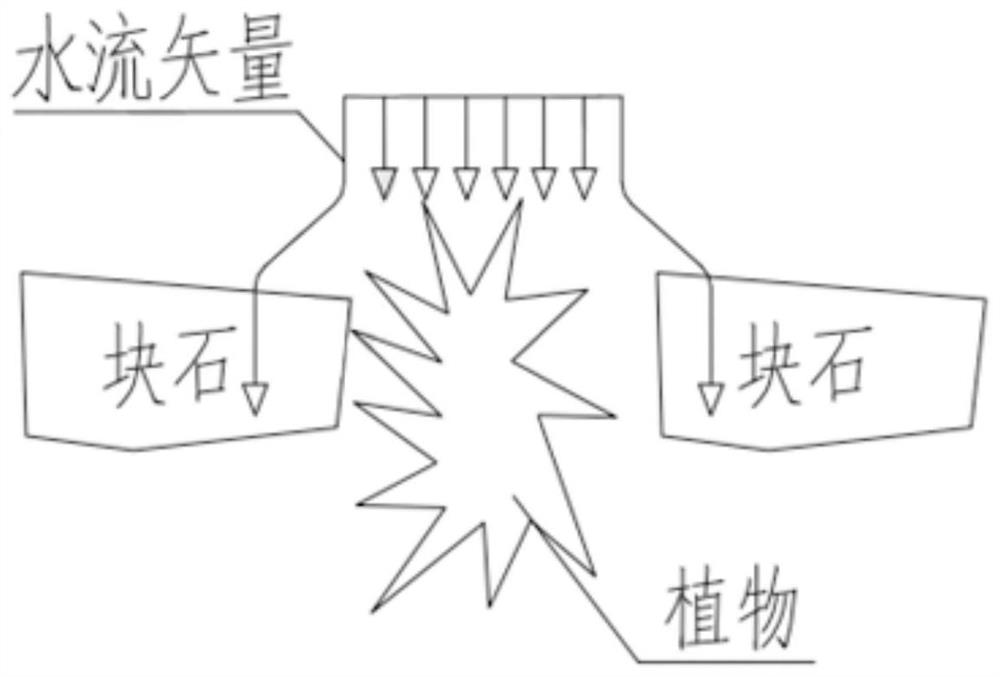 Mudstone ecological slope protection structure of columnar geogrid foundation bed