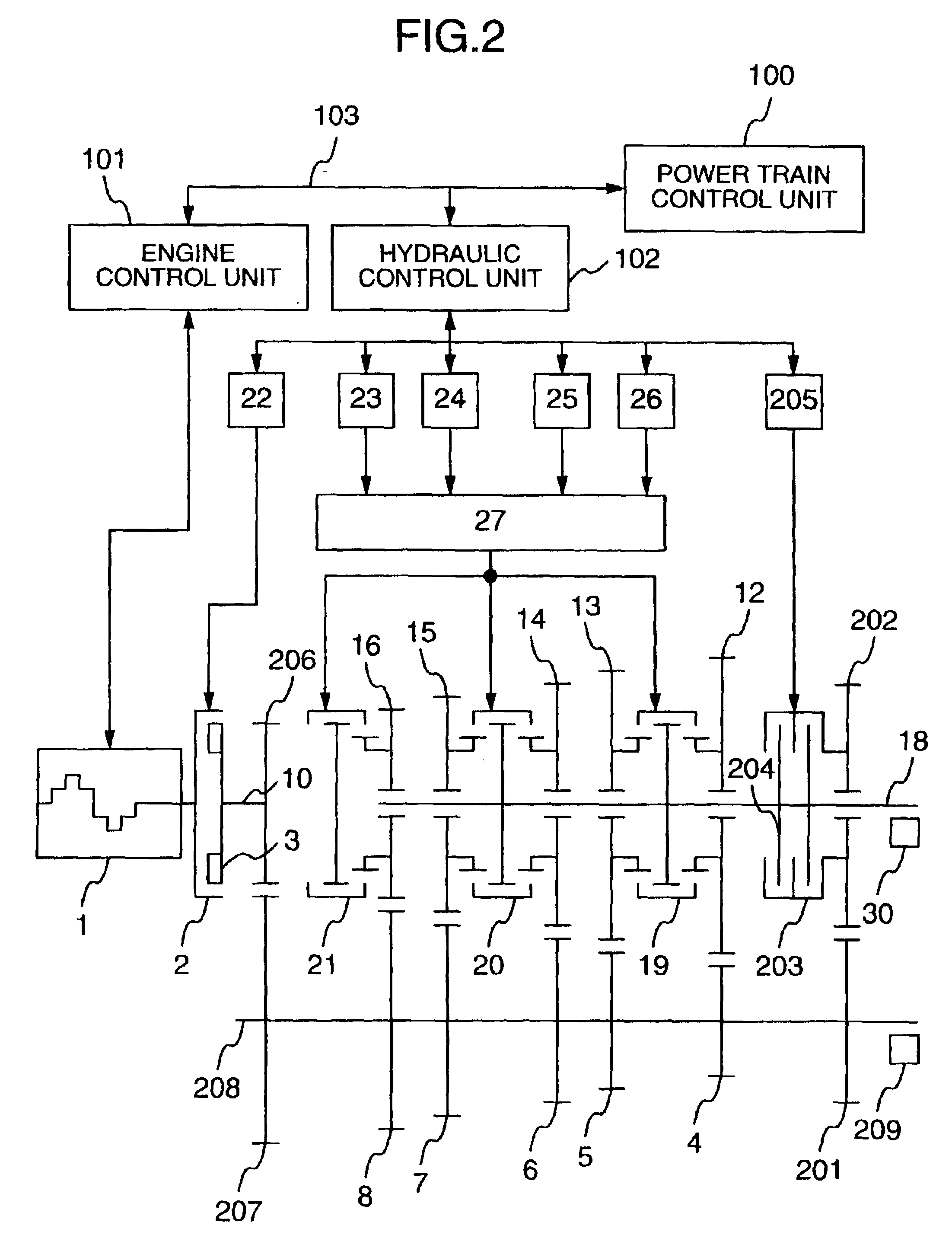 Method of controlling automobile, automobile control apparatus, transmission, method of controlling transmission and vehicle system