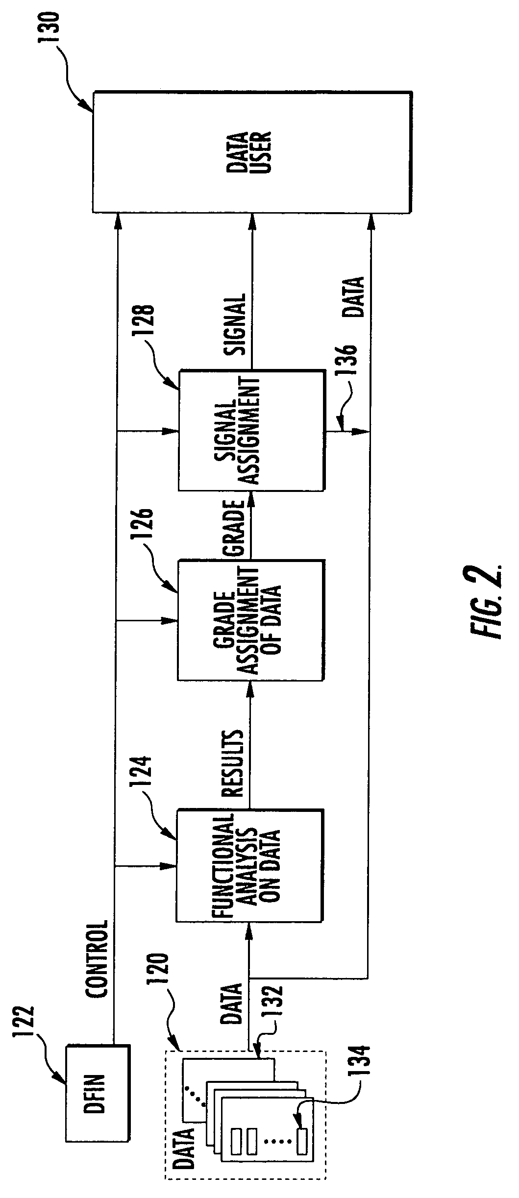 System and method for signaling quality and integrity of data content