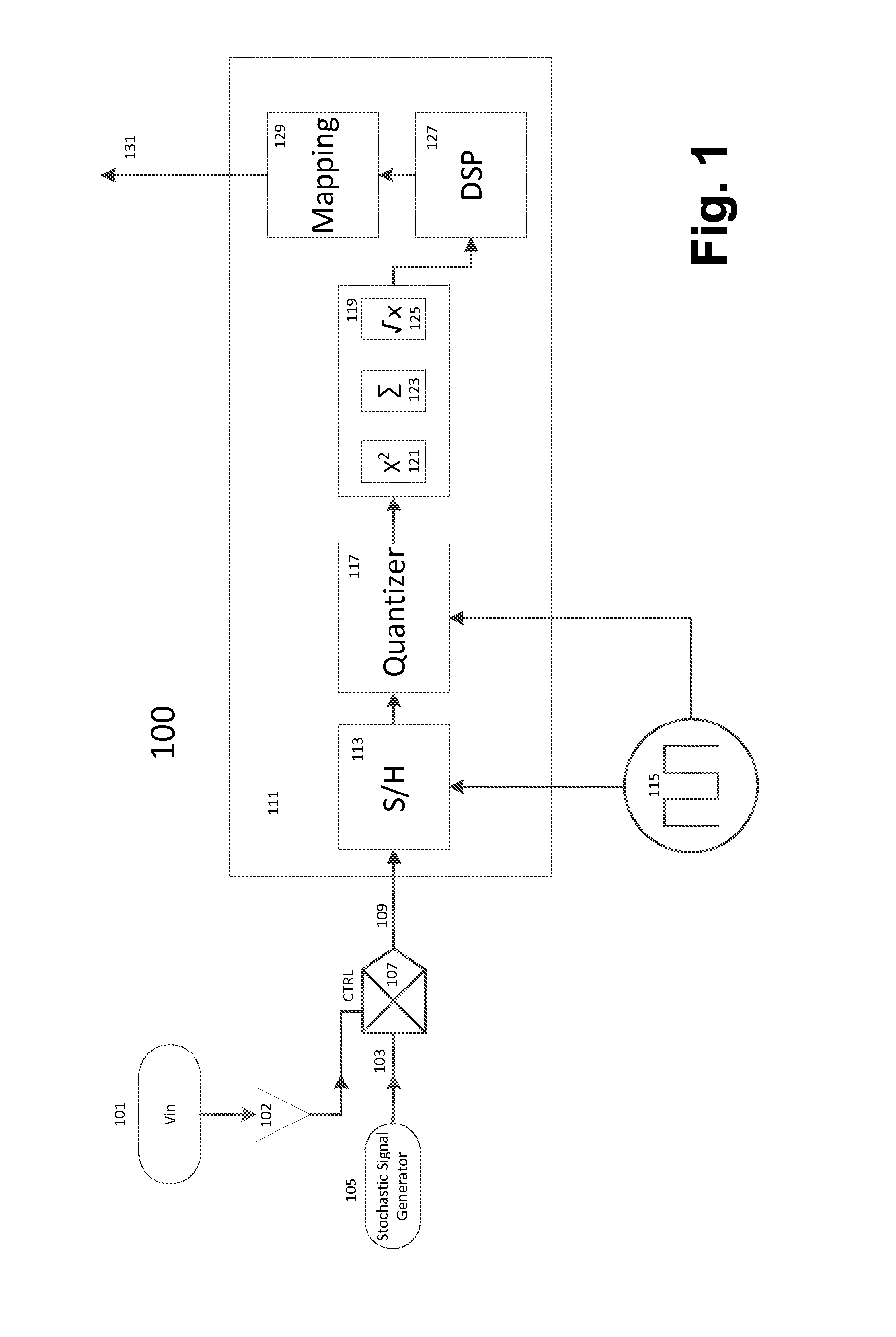 Stochastic encoding in analog to digital conversion