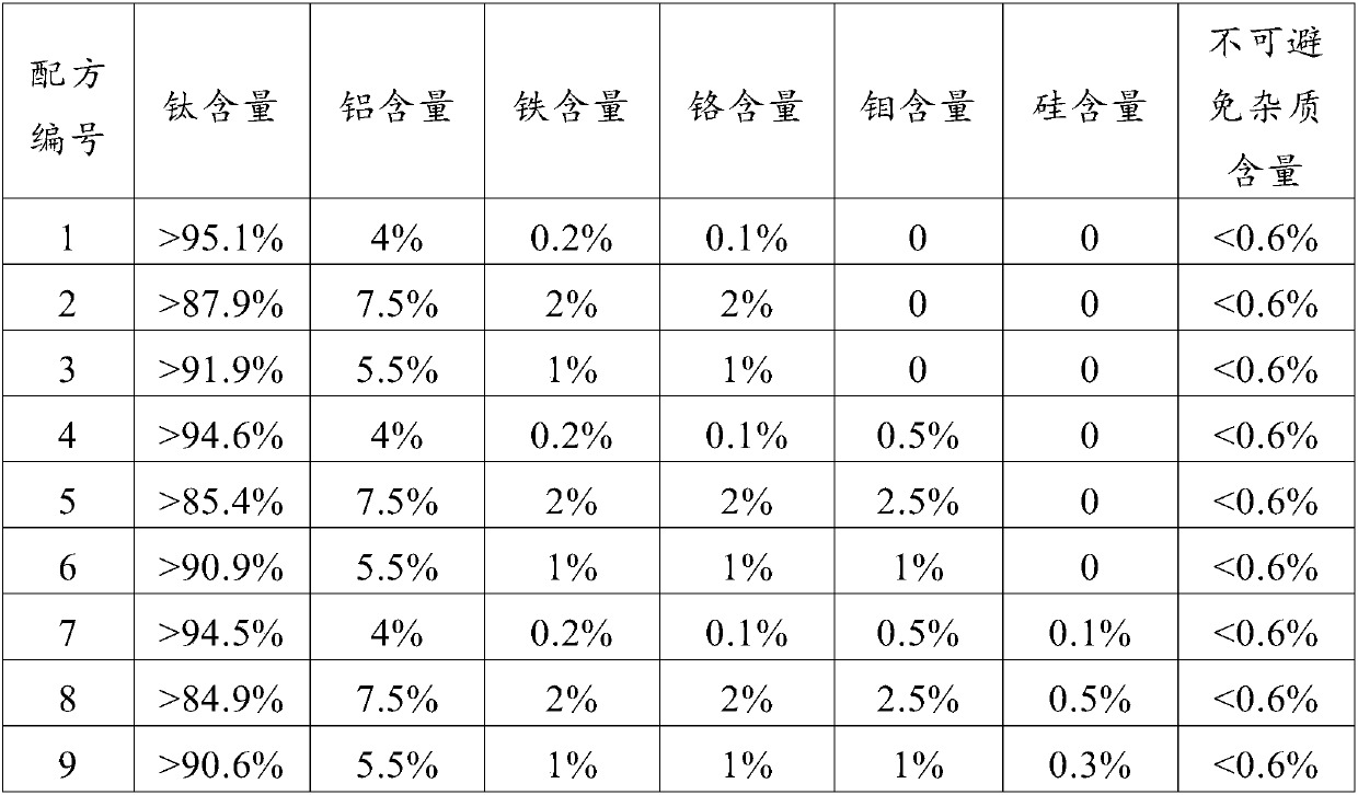 Titanium alloy and preparation method thereof