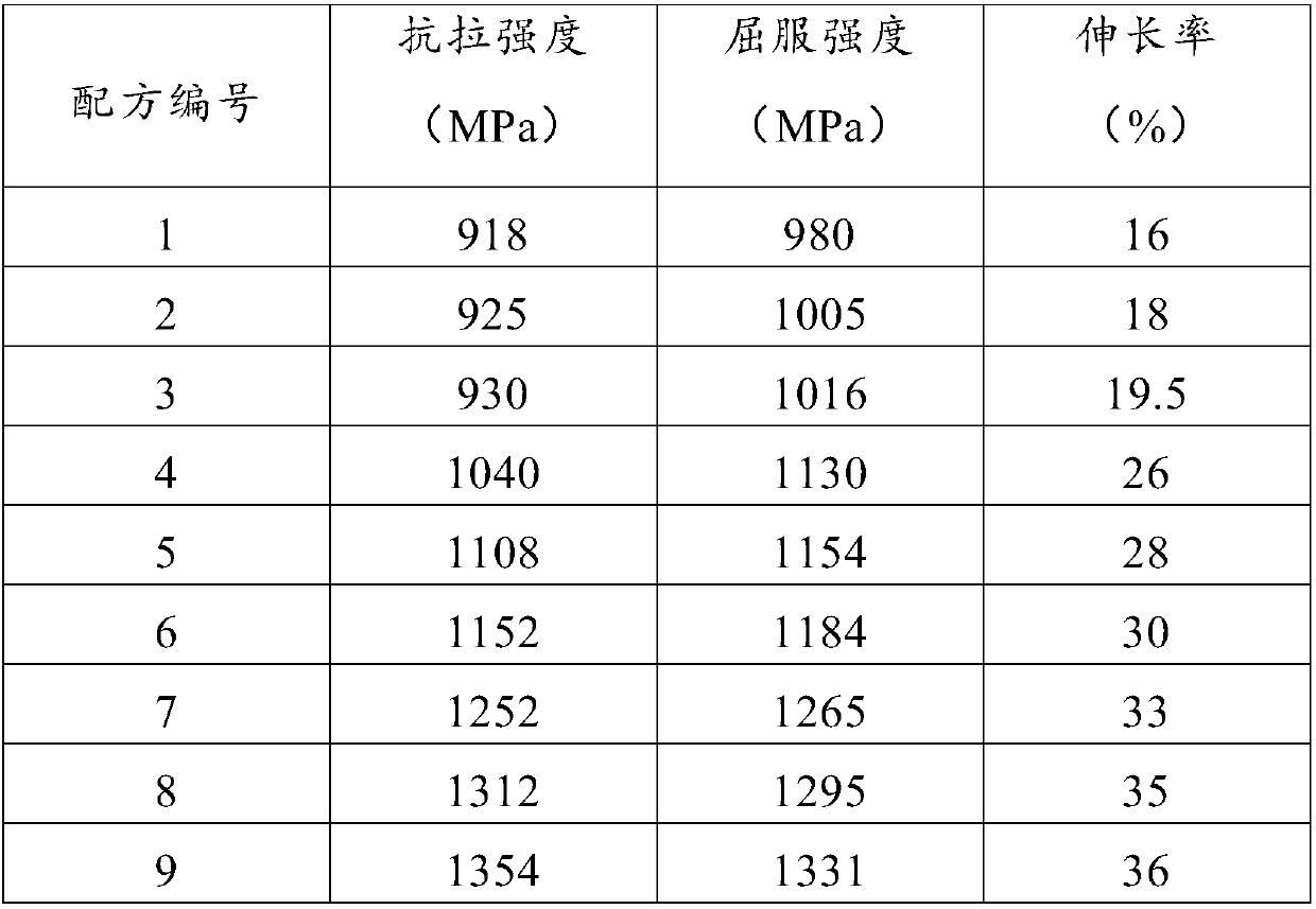 Titanium alloy and preparation method thereof