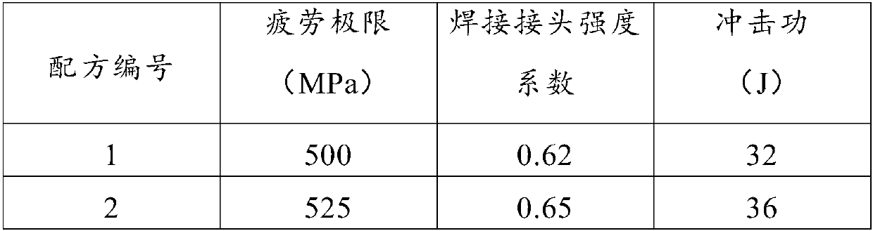 Titanium alloy and preparation method thereof