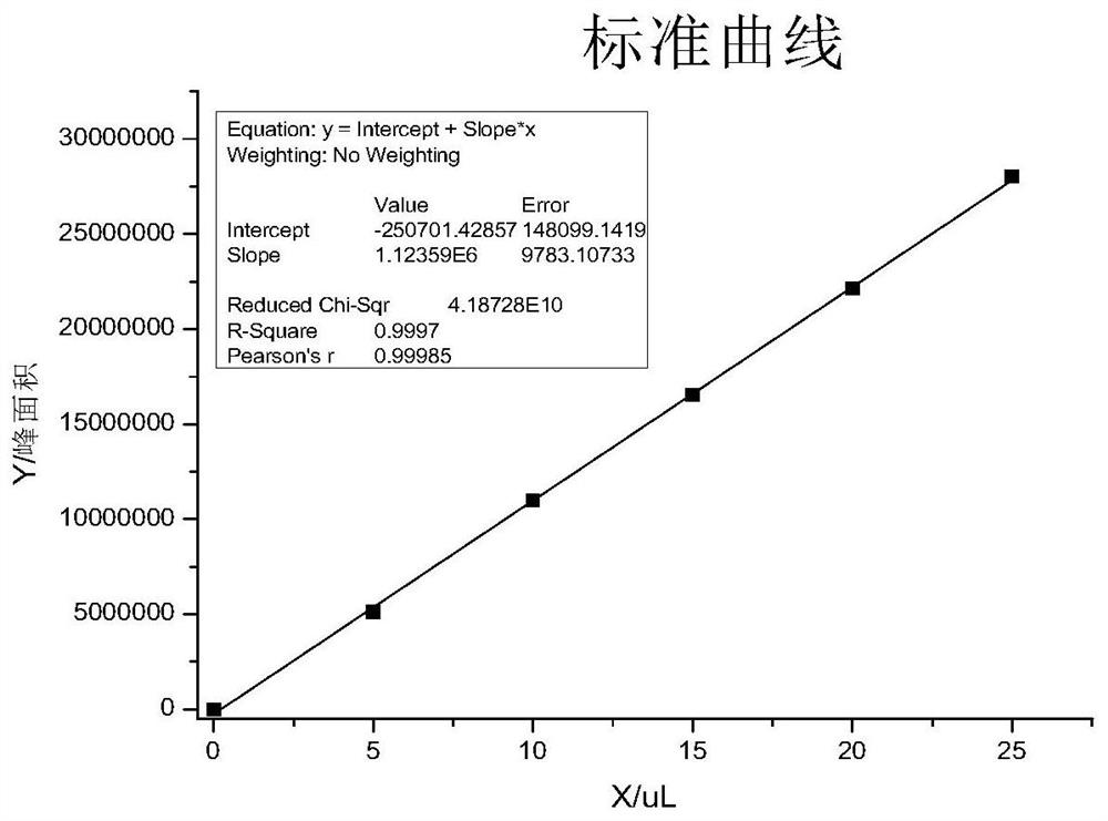 Method for extracting, separating and purifying aescin from semen aesculi