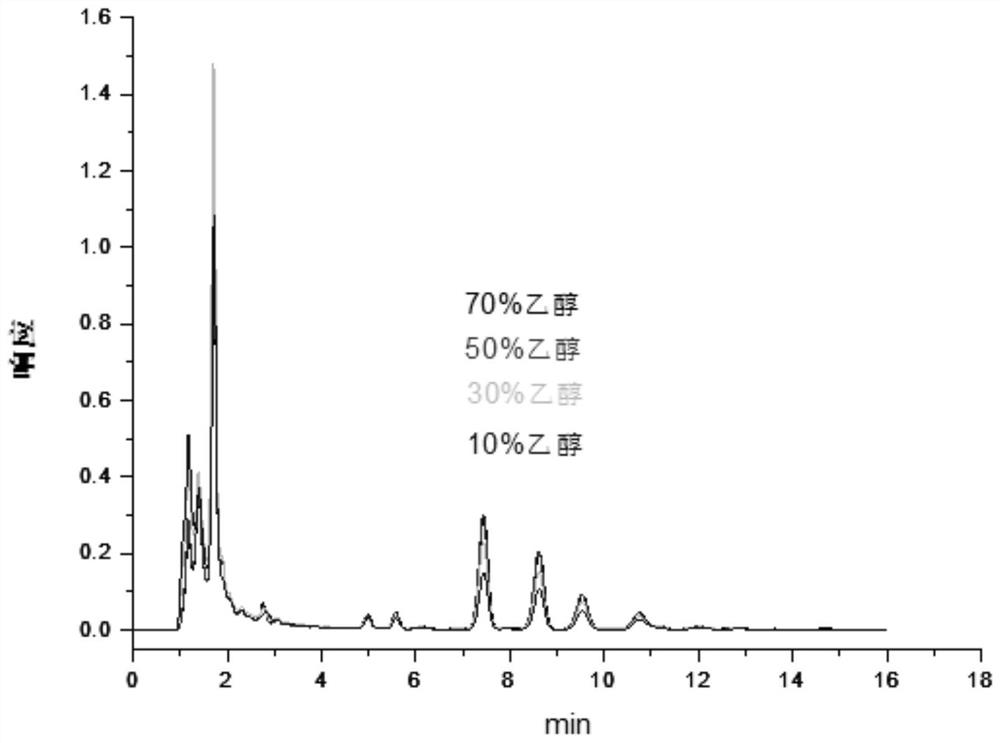 Method for extracting, separating and purifying aescin from semen aesculi