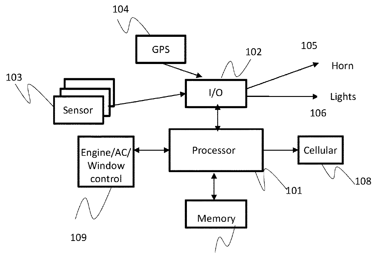 System and method of use for vehicular occupant safety