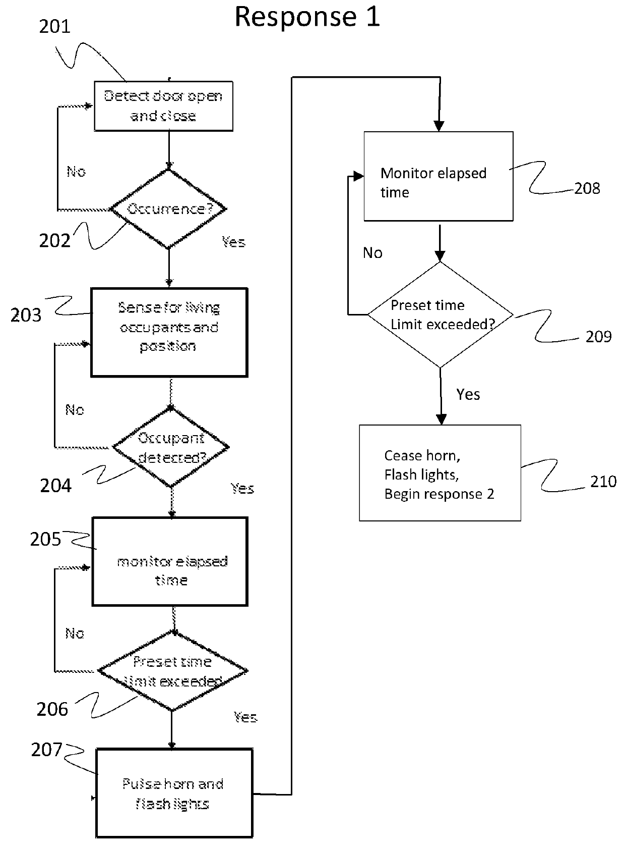 System and method of use for vehicular occupant safety