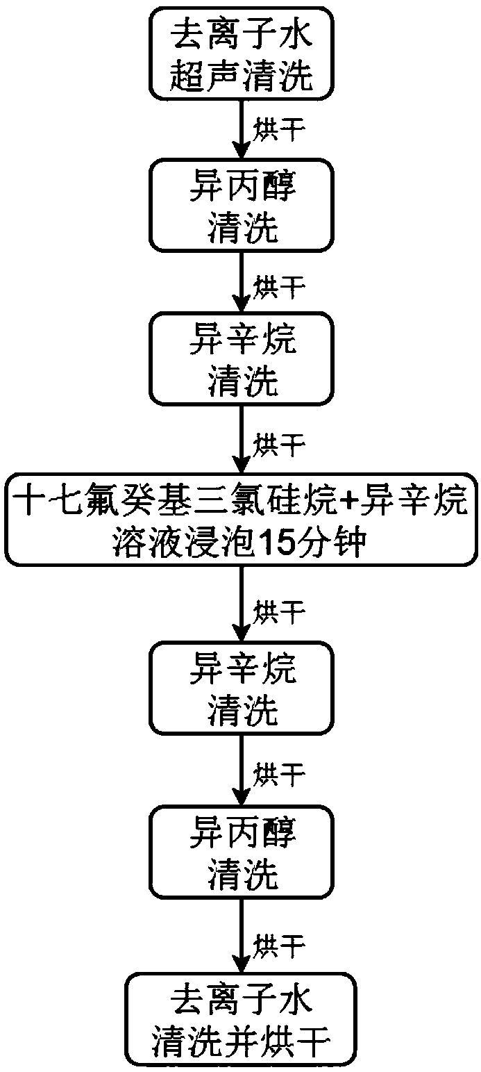 A method for manufacturing an electromagnetic shielding optical window by using electric field driven jet 3D printing