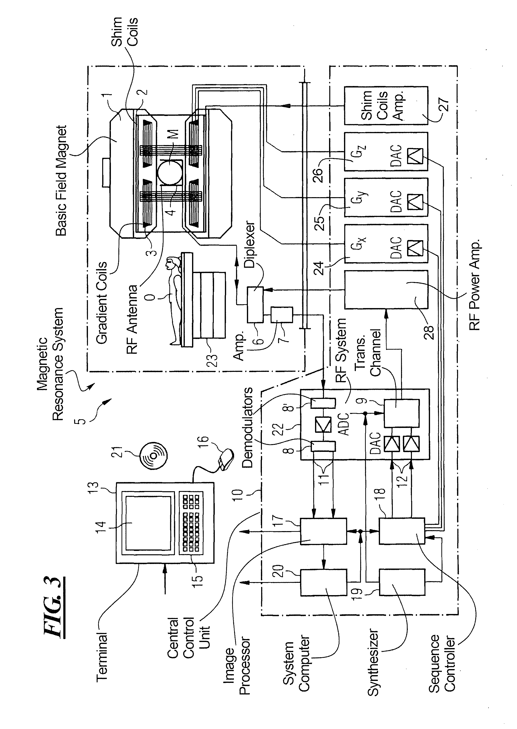 Method and apparatus for acquisition of magnetic resonance data with fat saturation pulses radiated with respectively different flip angles