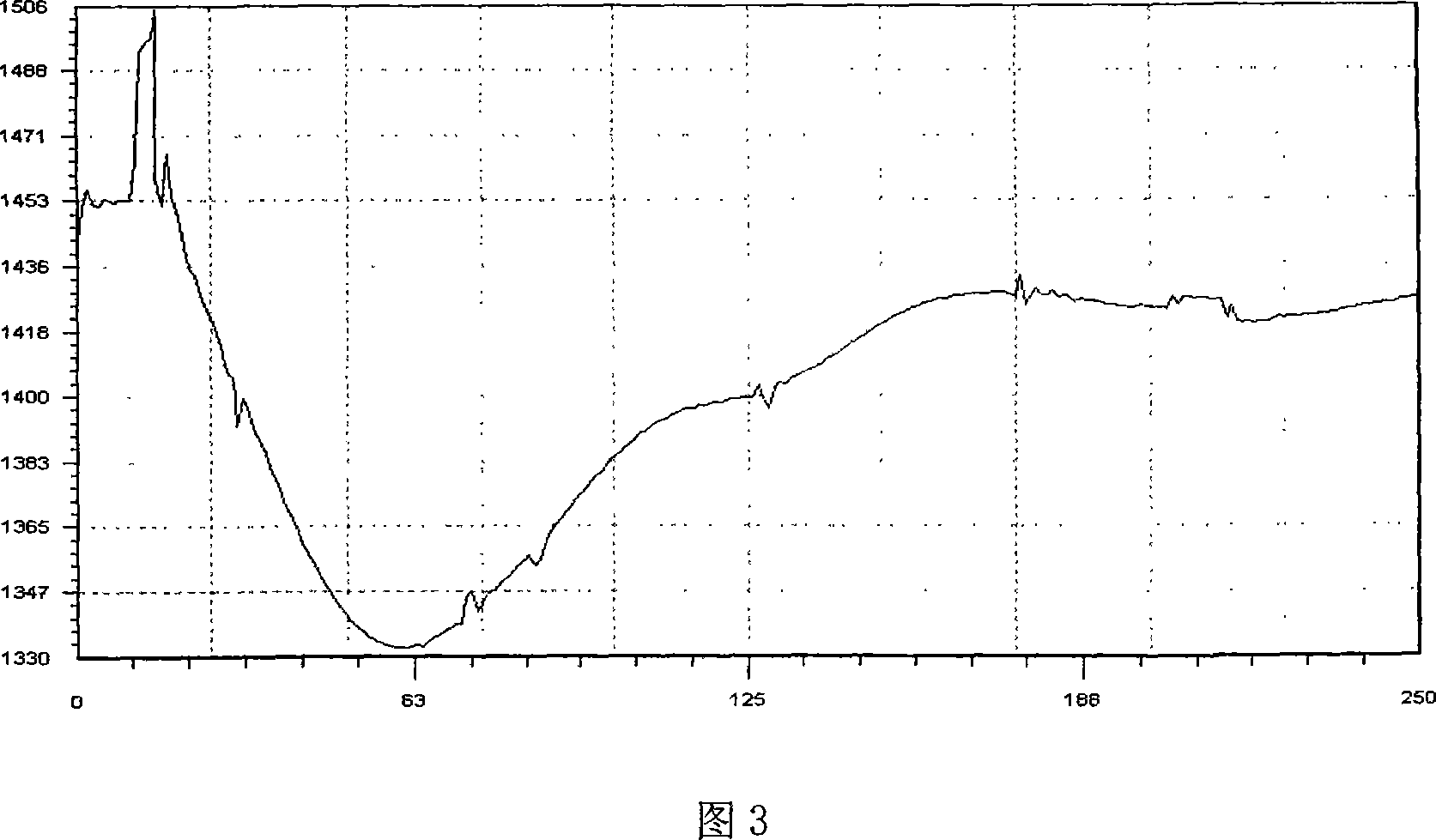 Electricity net safety stable controlling system testing method