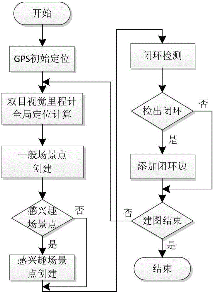 Wearable positioning and path guidance method based on binocular camera under outdoor operating environment