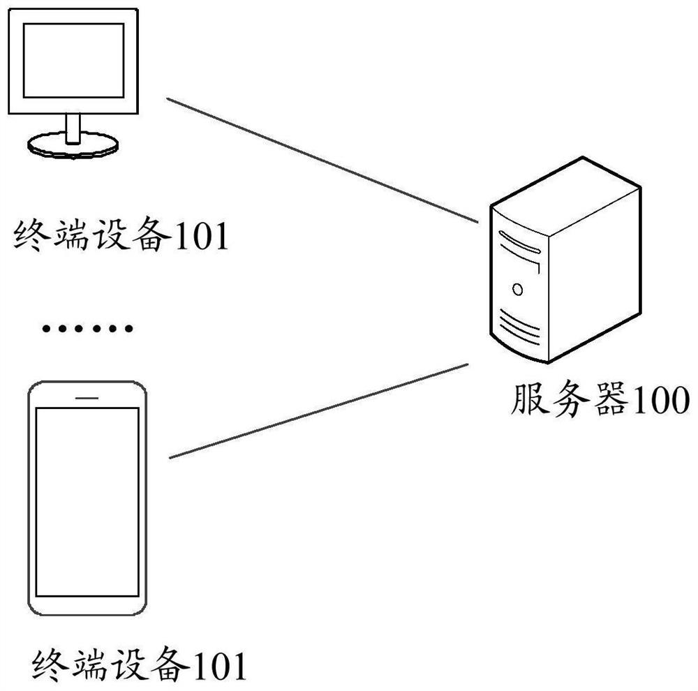 Data processing method and device and computer equipment