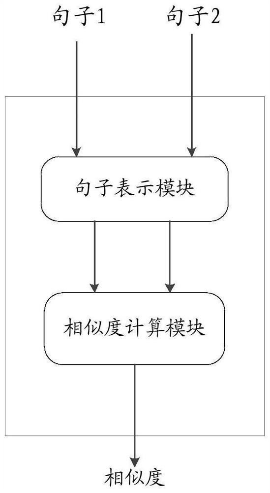 Data processing method and device and computer equipment