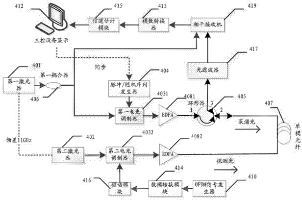 Double-sideband distributed type optical fiber sensing system parameter measuring device