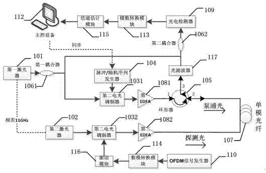 Double-sideband distributed type optical fiber sensing system parameter measuring device