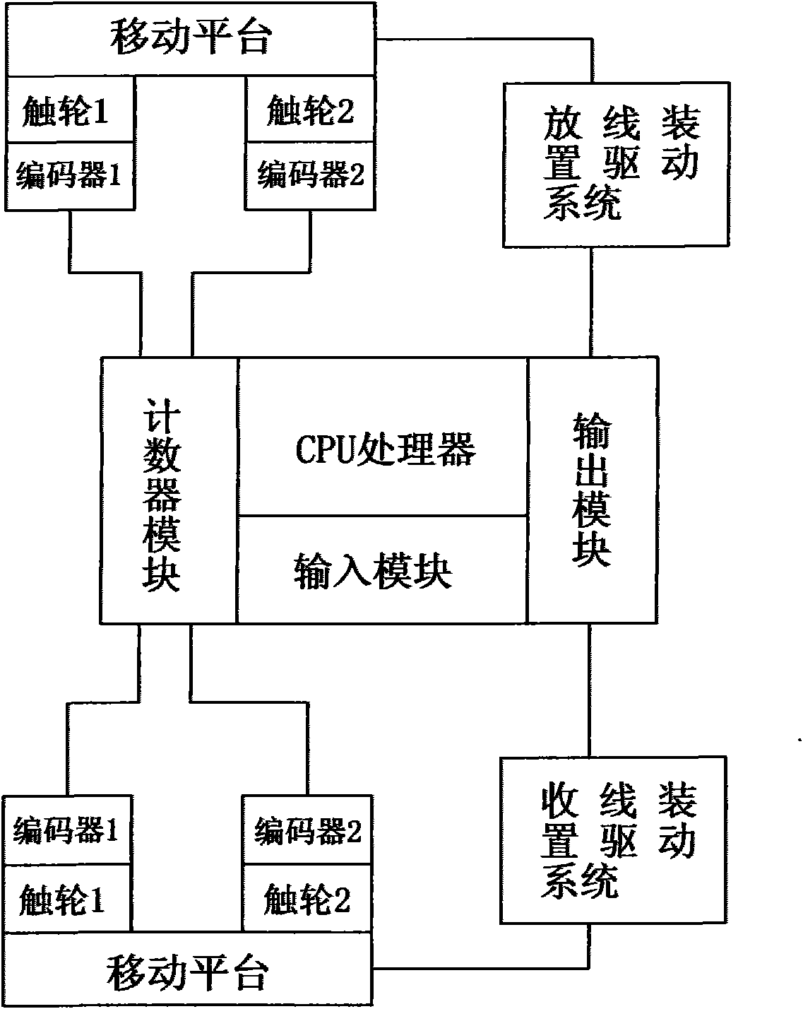 Steel wire drawing and releasing automatic tracing and controlling method and device for multi-wire cutting machine