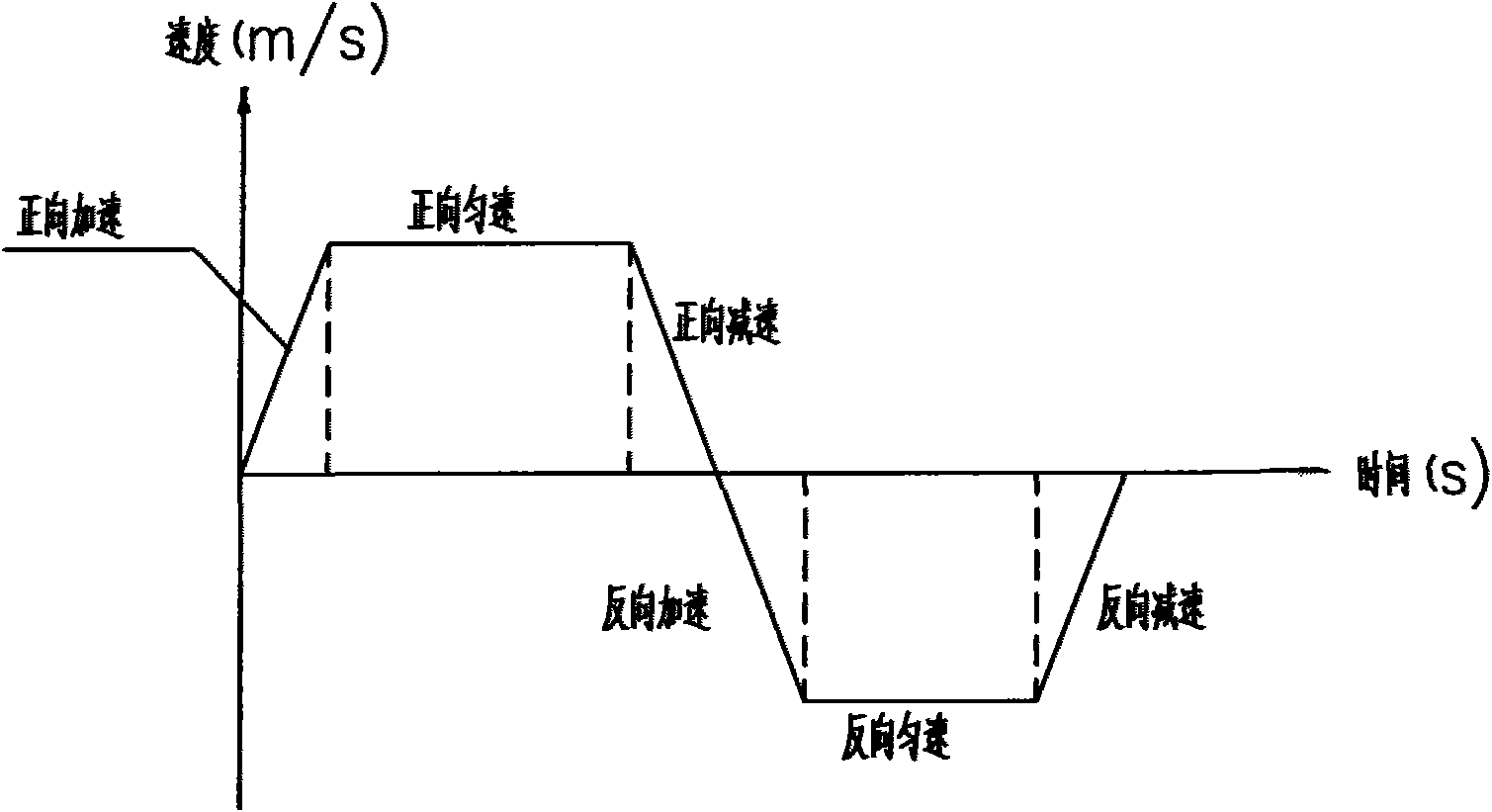 Steel wire drawing and releasing automatic tracing and controlling method and device for multi-wire cutting machine