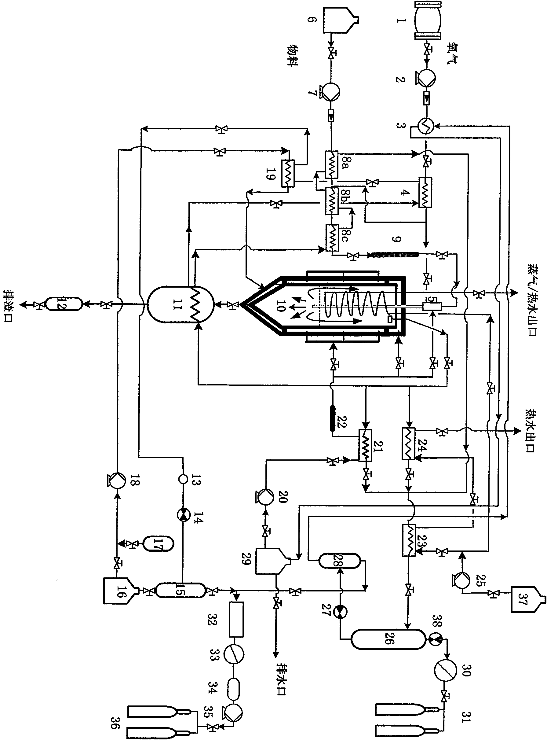 Supercritical water treatment and resource utilization system for waste organic matter