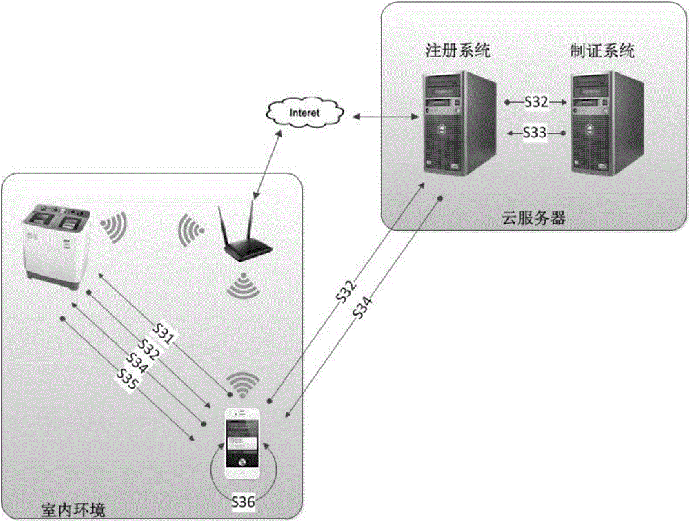 Intelligent household appliance remote control method based on PKI system